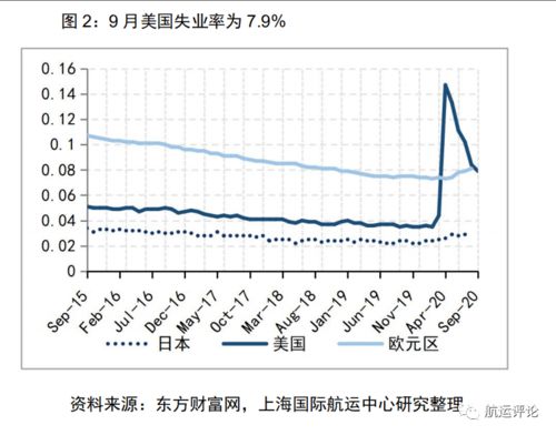 國際集裝箱運(yùn)輸市場(chǎng)雙周報(bào)（09.21-10.04） 進(jìn)出口貿(mào)易驅(qū)動(dòng)下的運(yùn)價(jià)波動(dòng)與航線調(diào)整